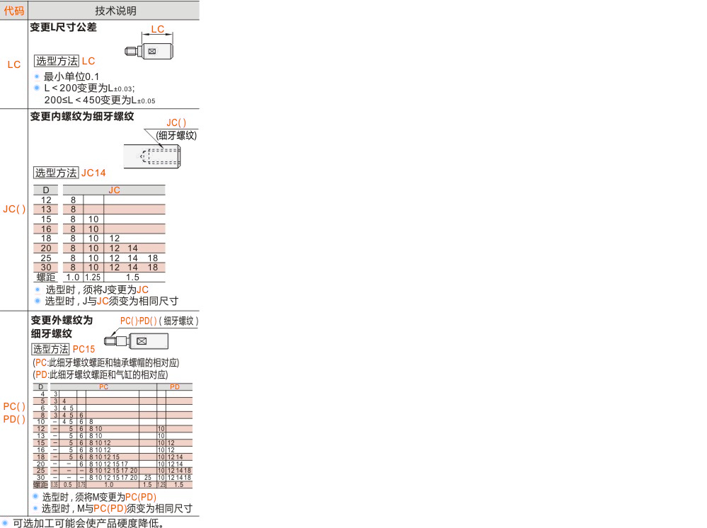 产品名称