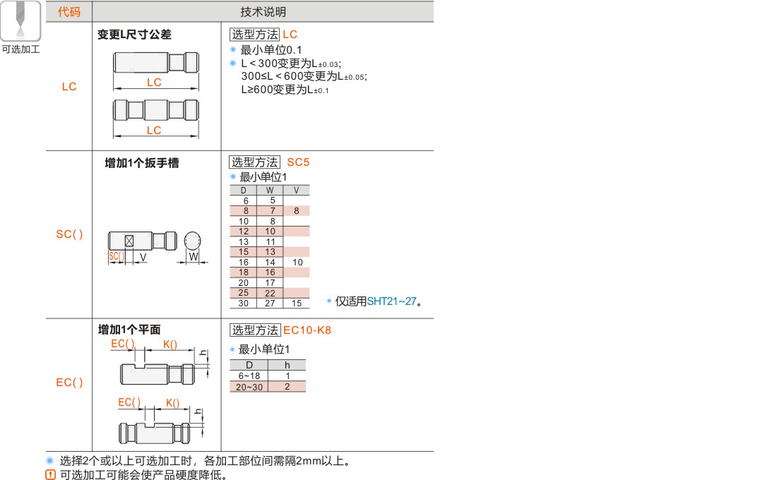 产品名称