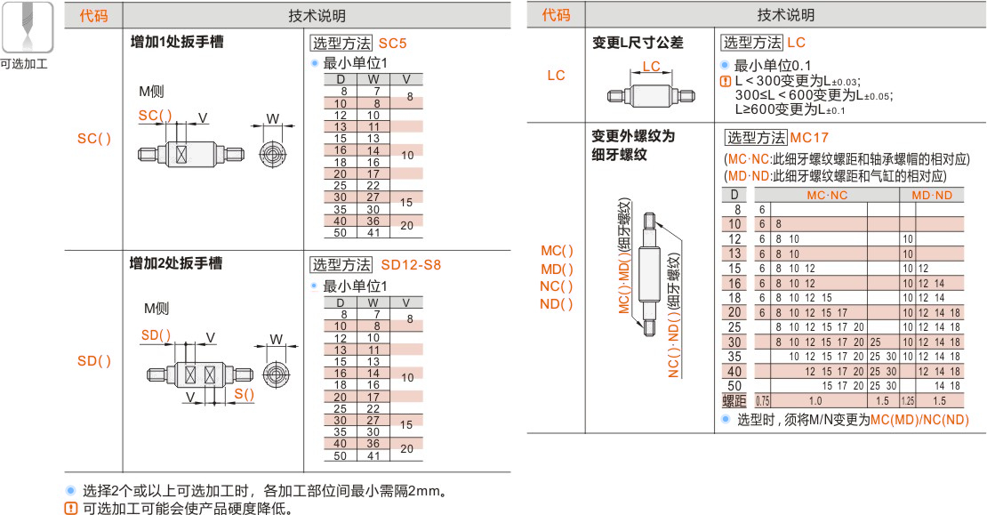 产品名称