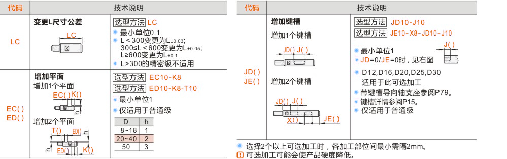 产品名称