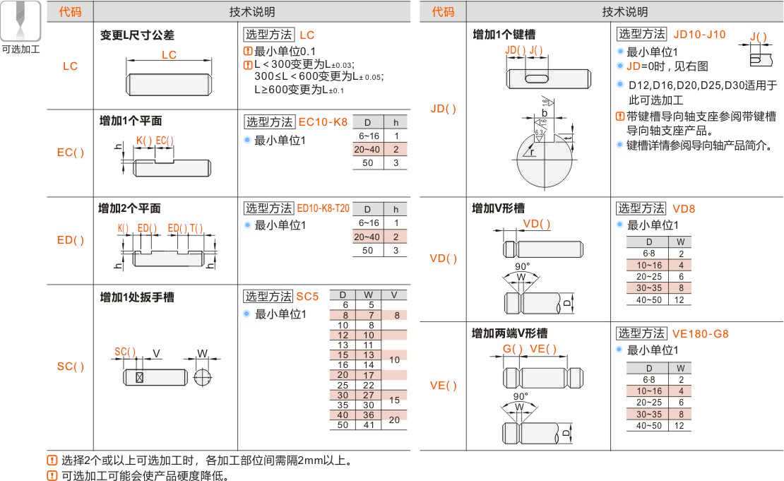产品名称