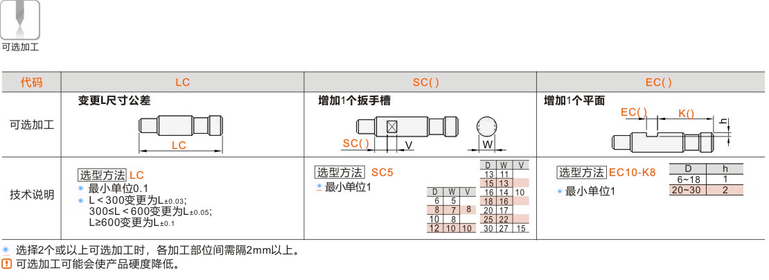 产品名称