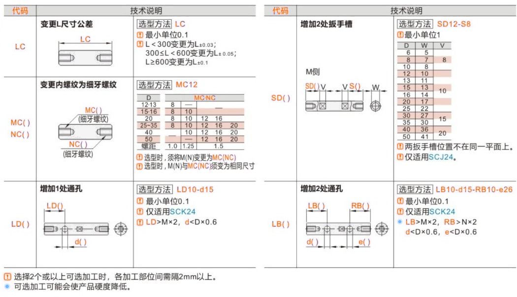 产品名称