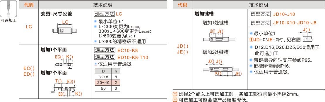 产品名称
