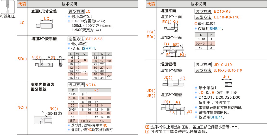 产品名称