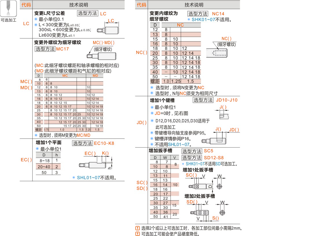 产品名称