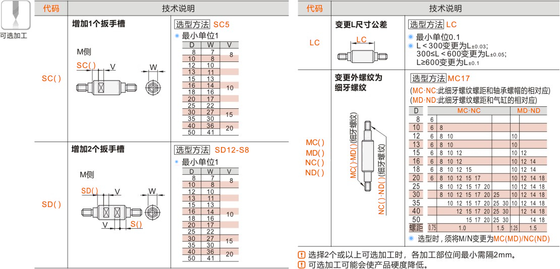 产品名称