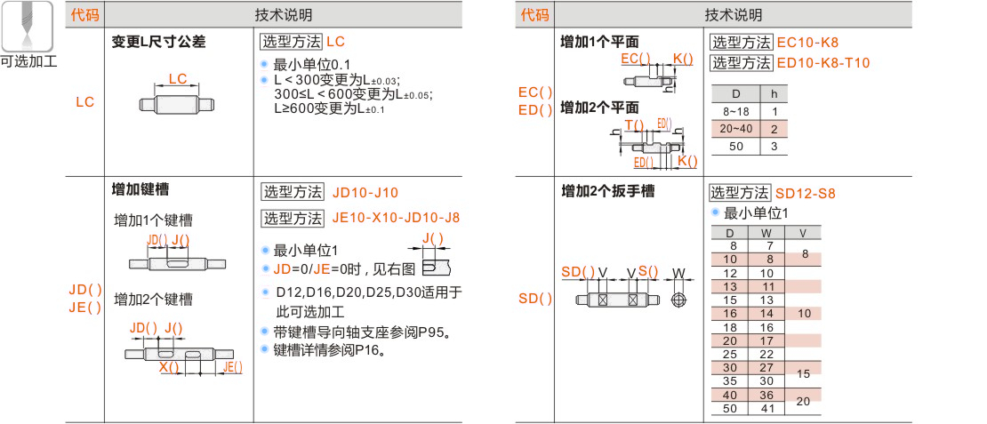 产品名称