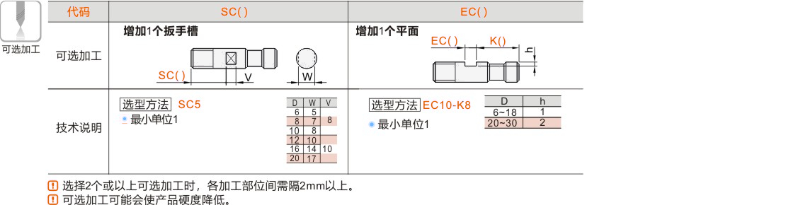 产品名称