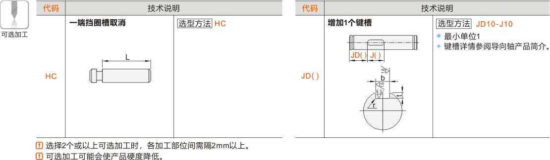产品名称