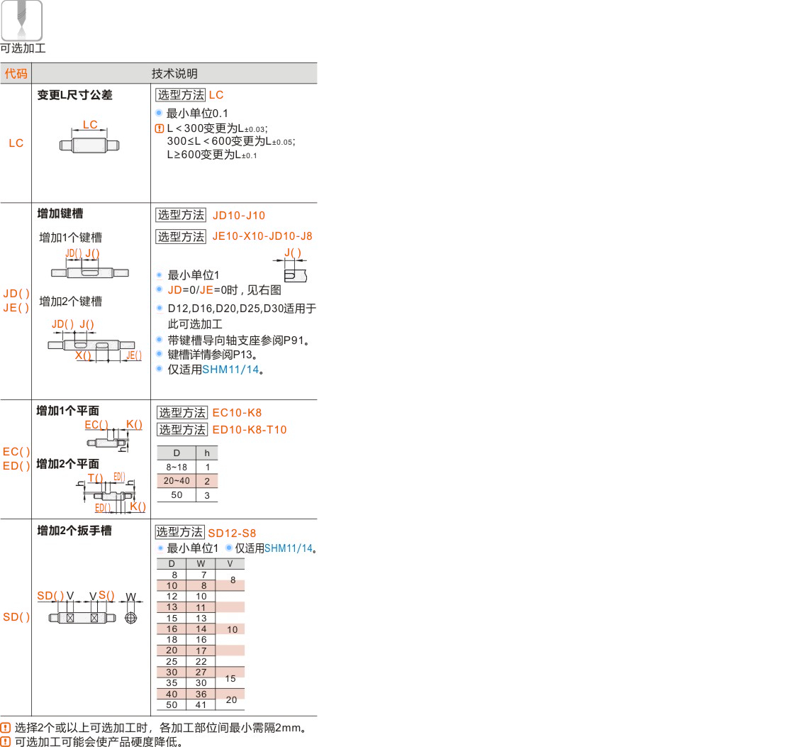 产品名称