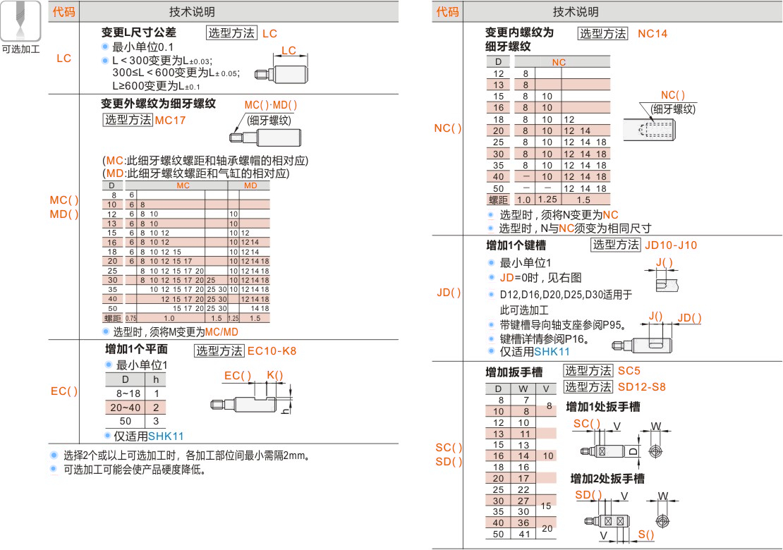 产品名称