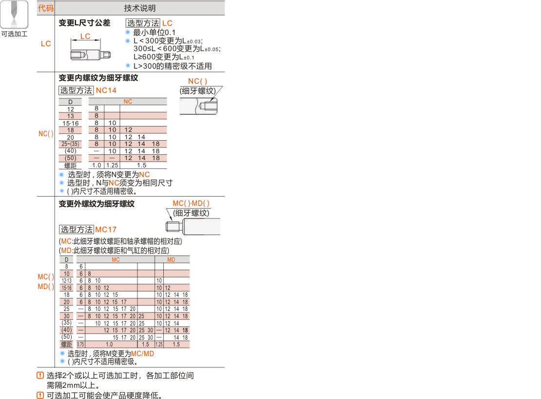 产品名称