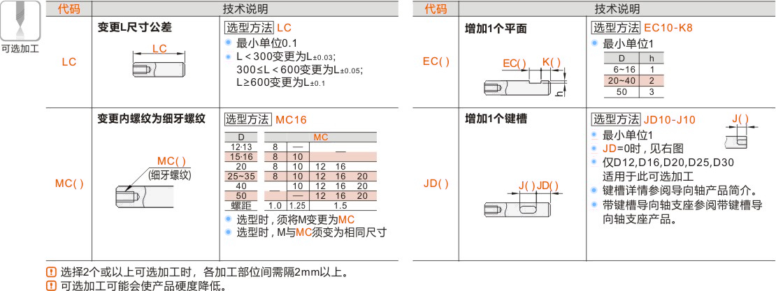 产品名称