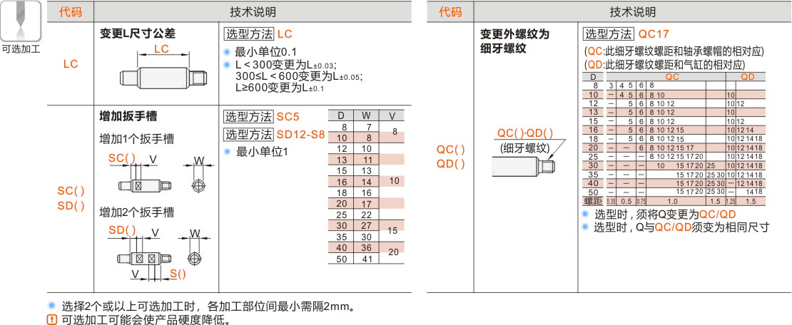 产品名称