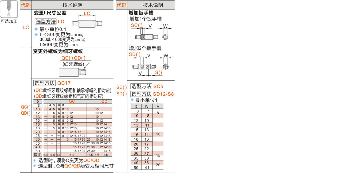 产品名称