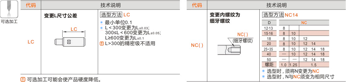 产品名称