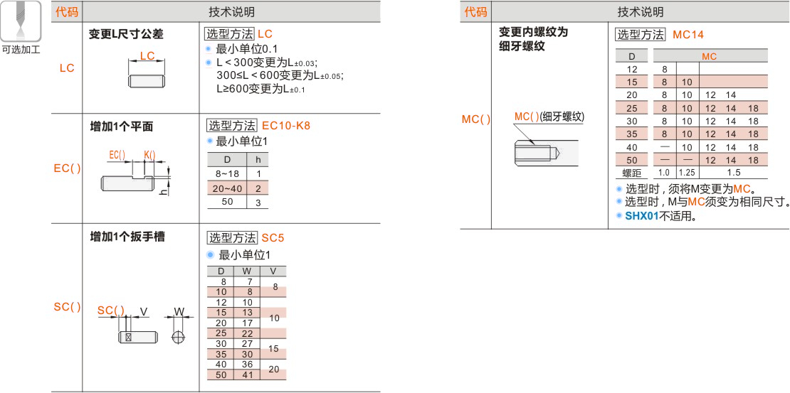 产品名称