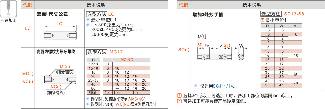 产品名称