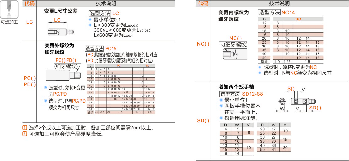 产品名称