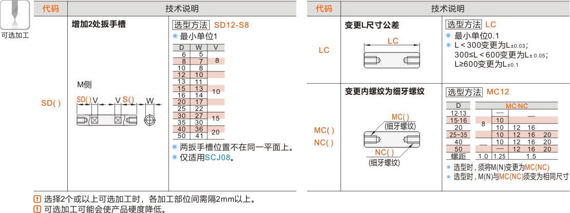 产品名称