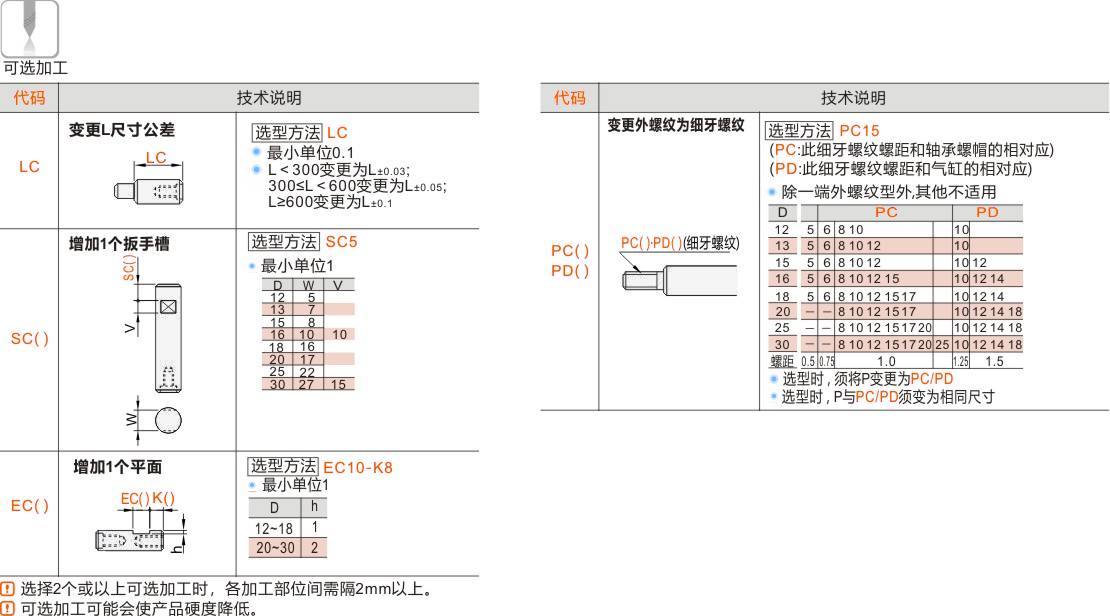 产品名称