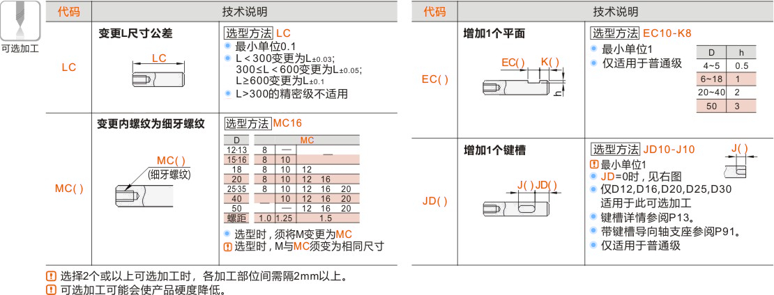 产品名称