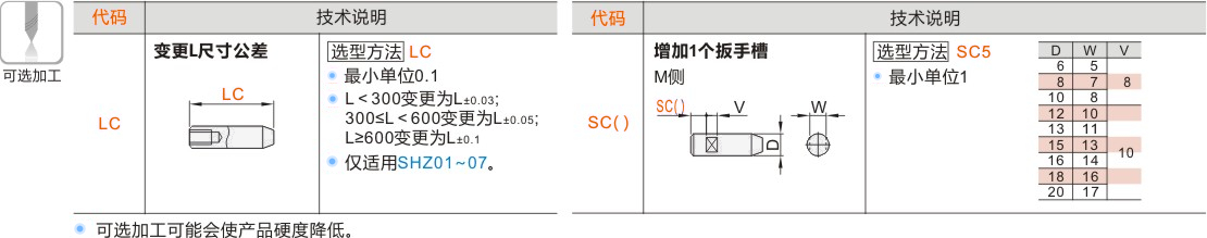 产品名称