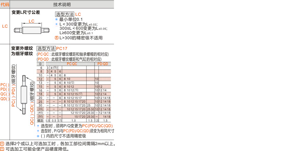 产品名称