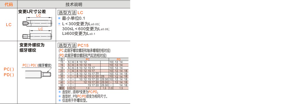 产品名称