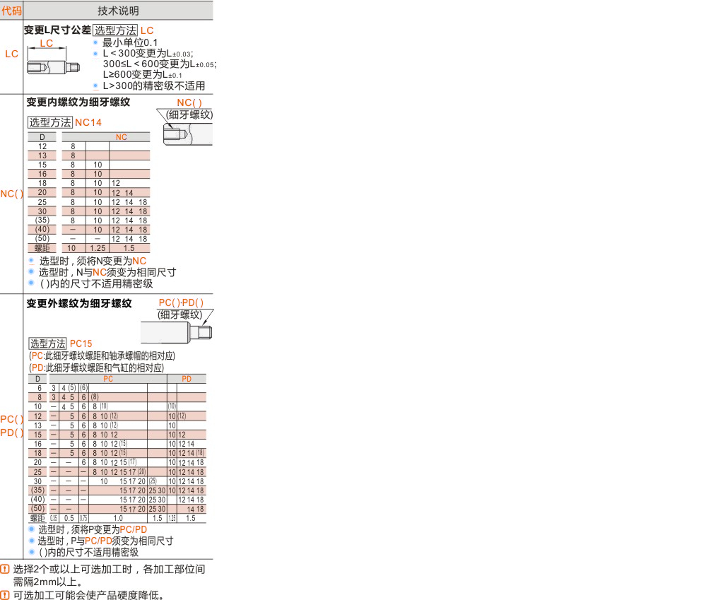 产品名称