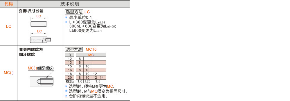 产品名称