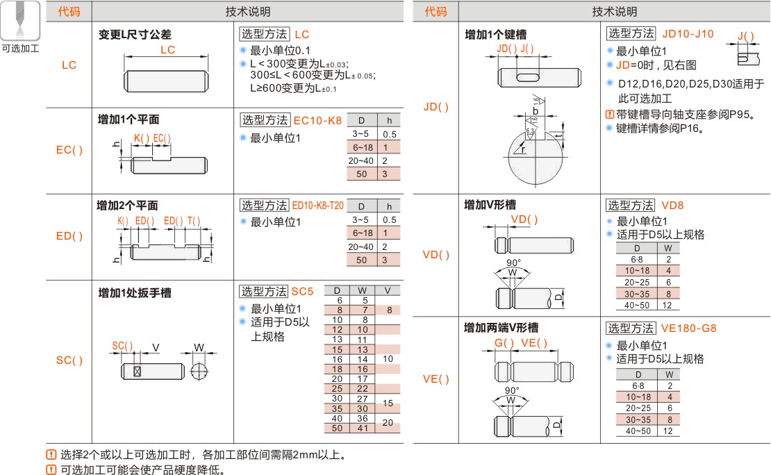 产品名称