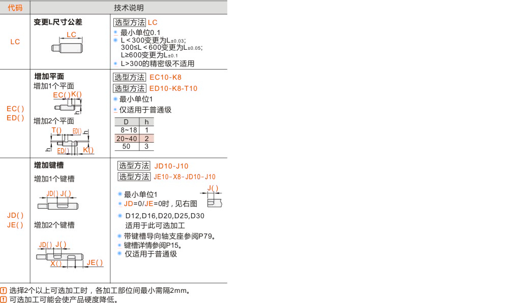 产品名称