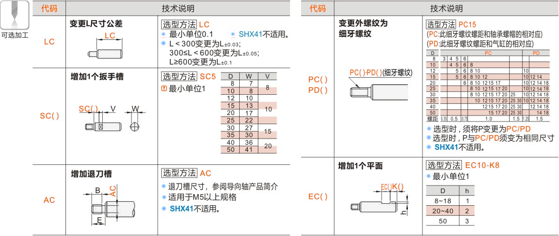 产品名称