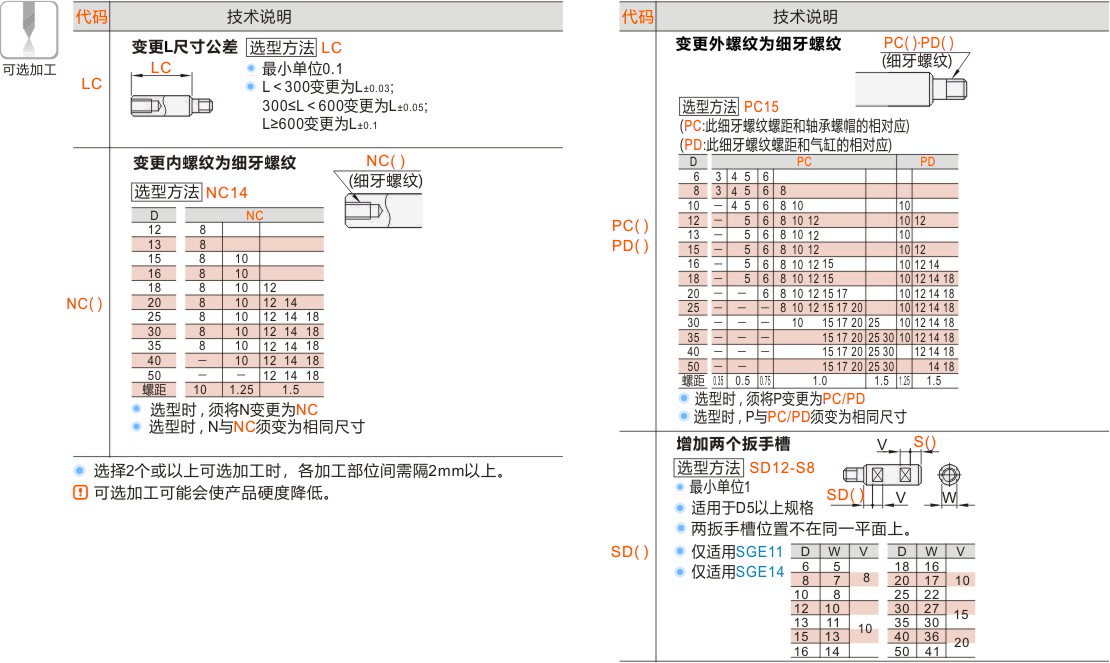 产品名称