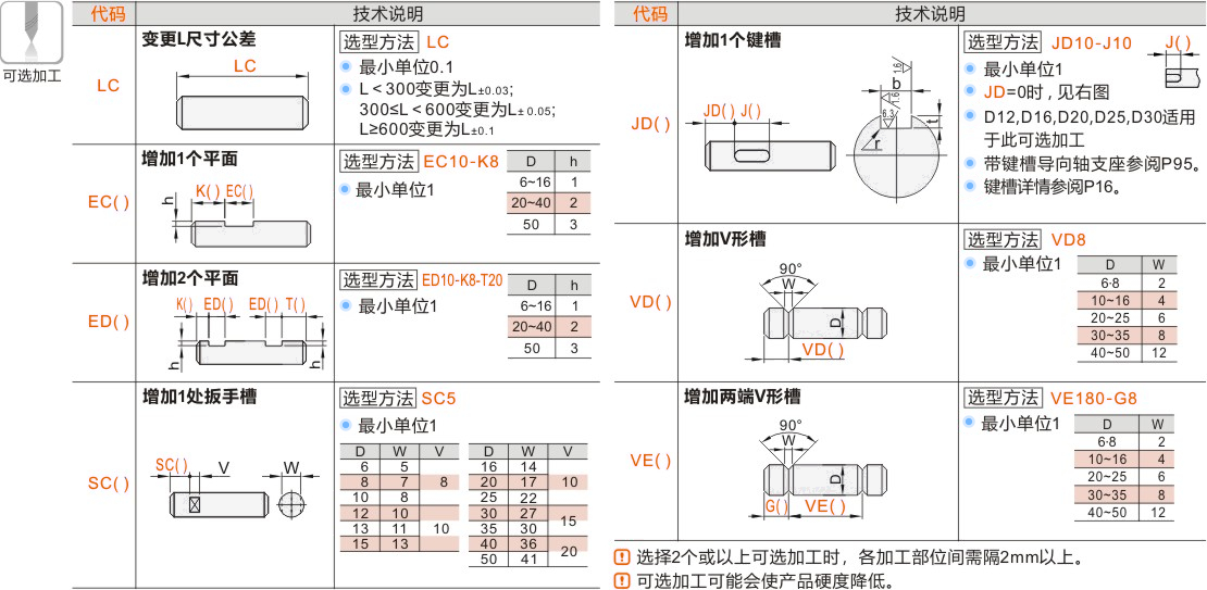 产品名称