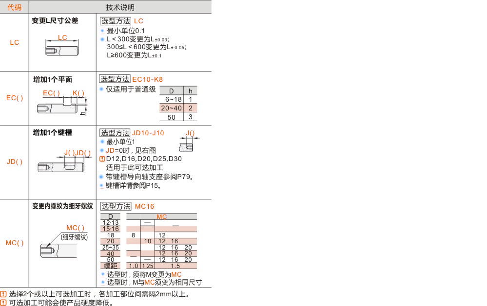 产品名称