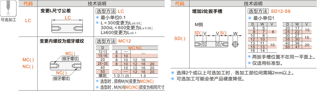 产品名称
