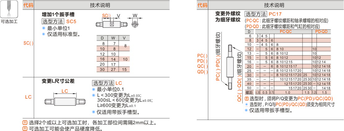产品名称