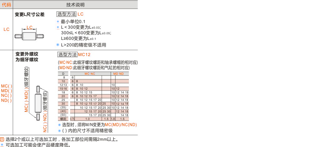 产品名称