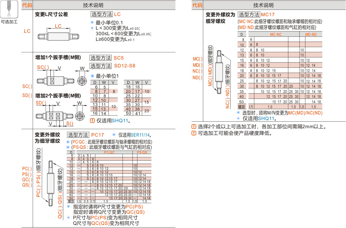 产品名称