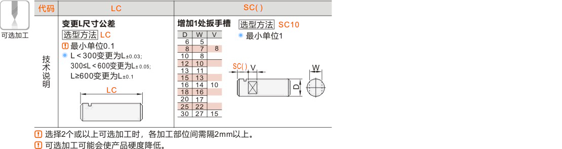 产品名称