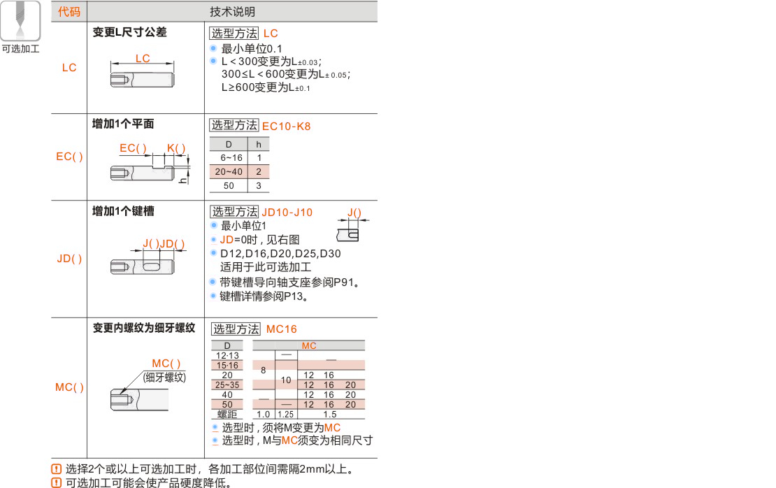 产品名称