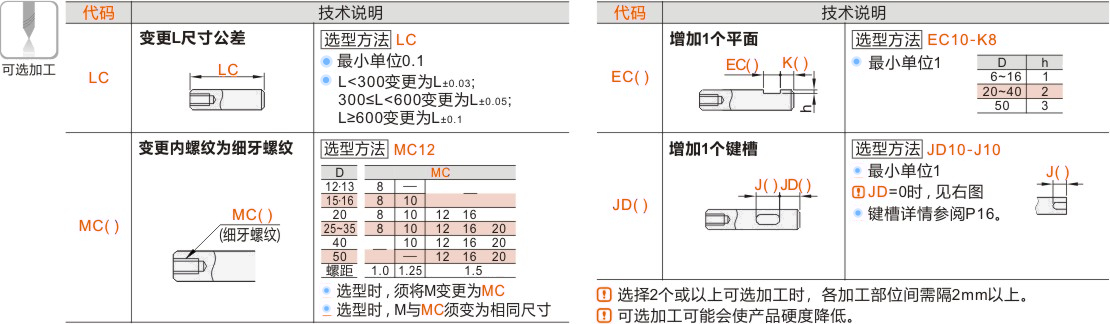 产品名称