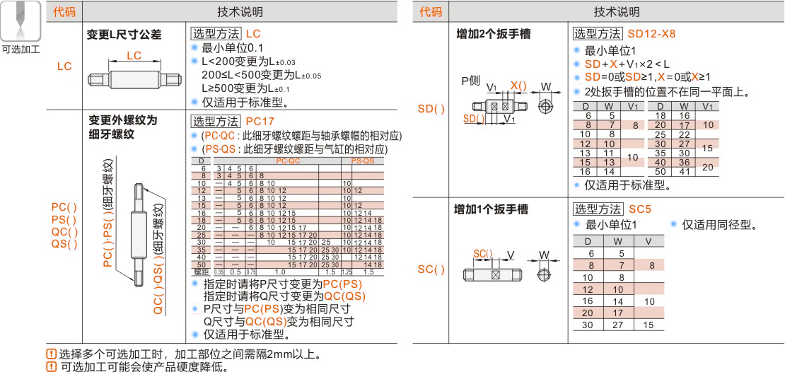 产品名称
