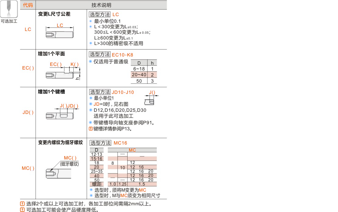 产品名称