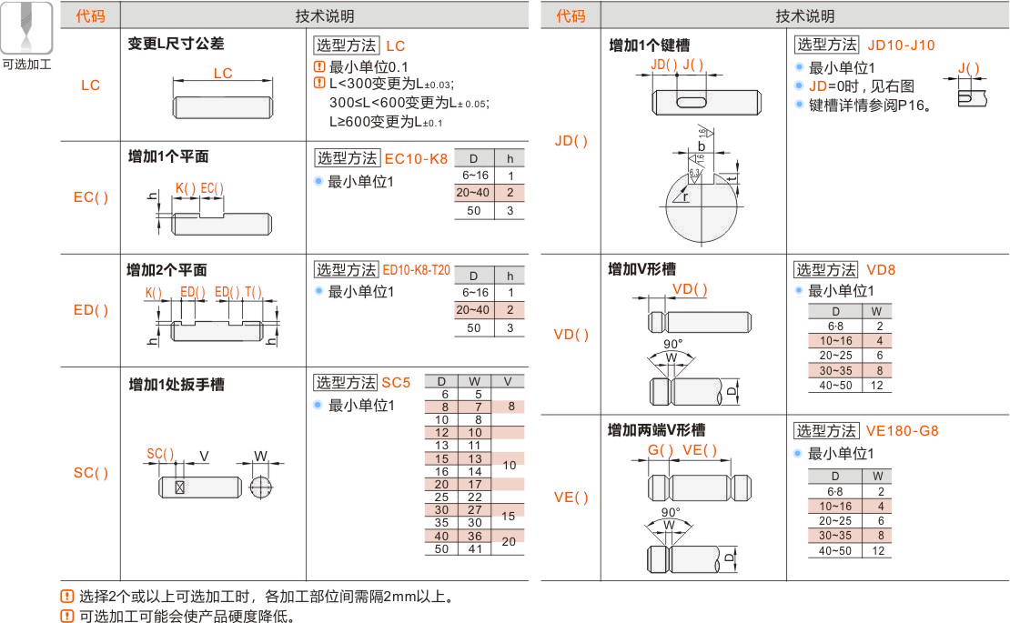 产品名称
