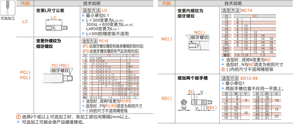 产品名称