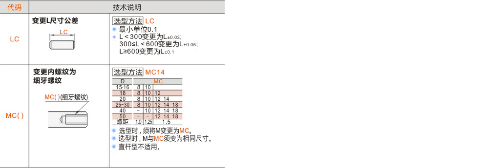 产品名称